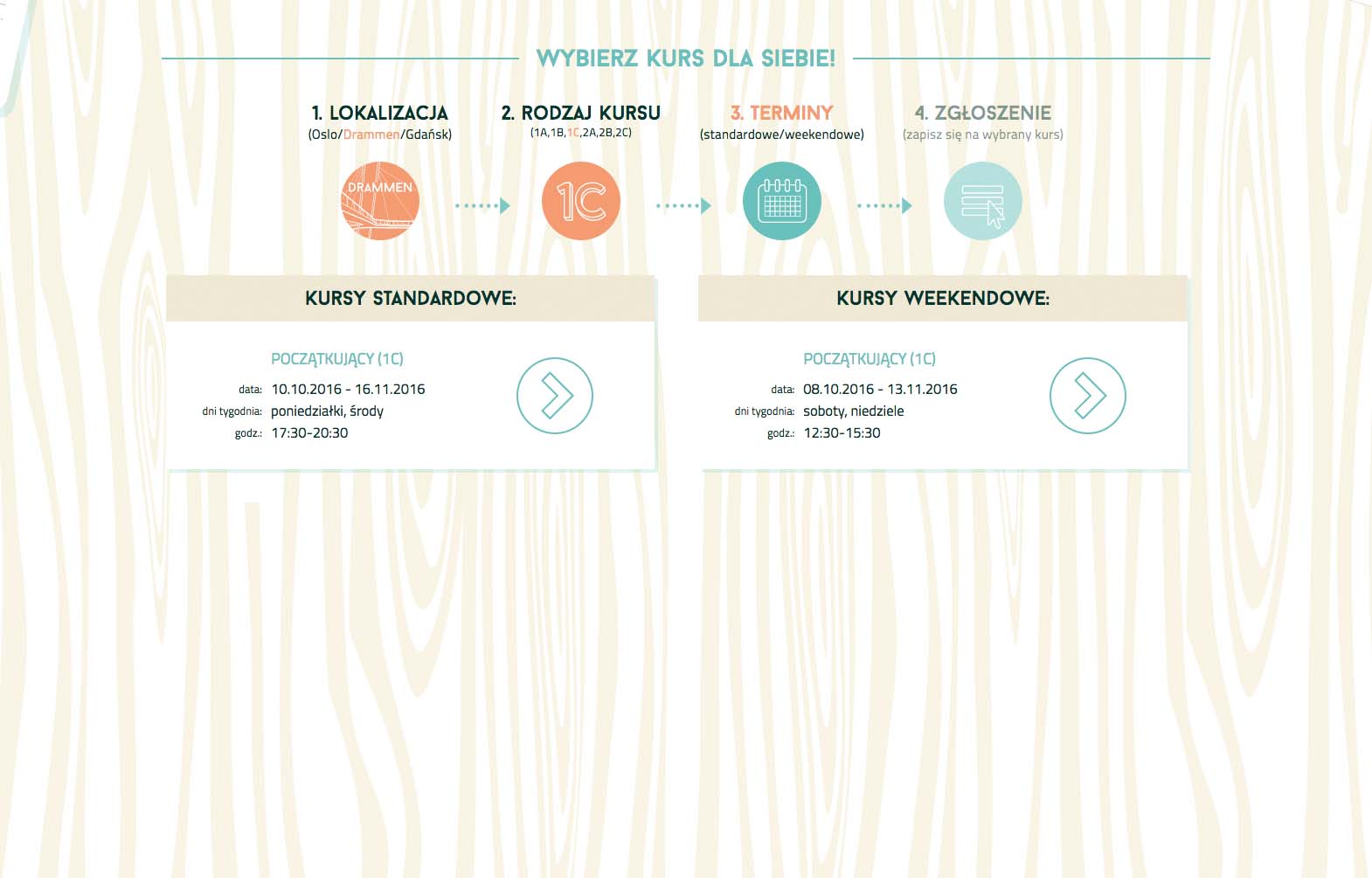 wybór terminu kursu